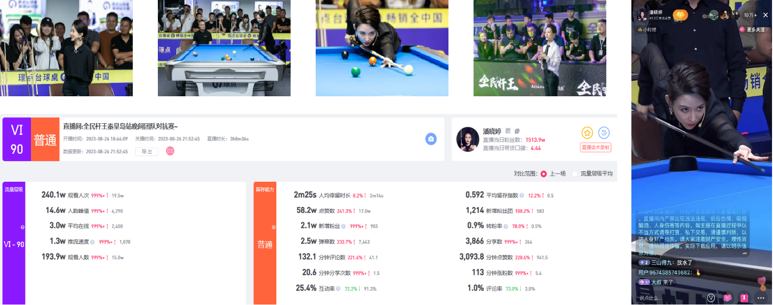 Billiards King livestream performance dashboard