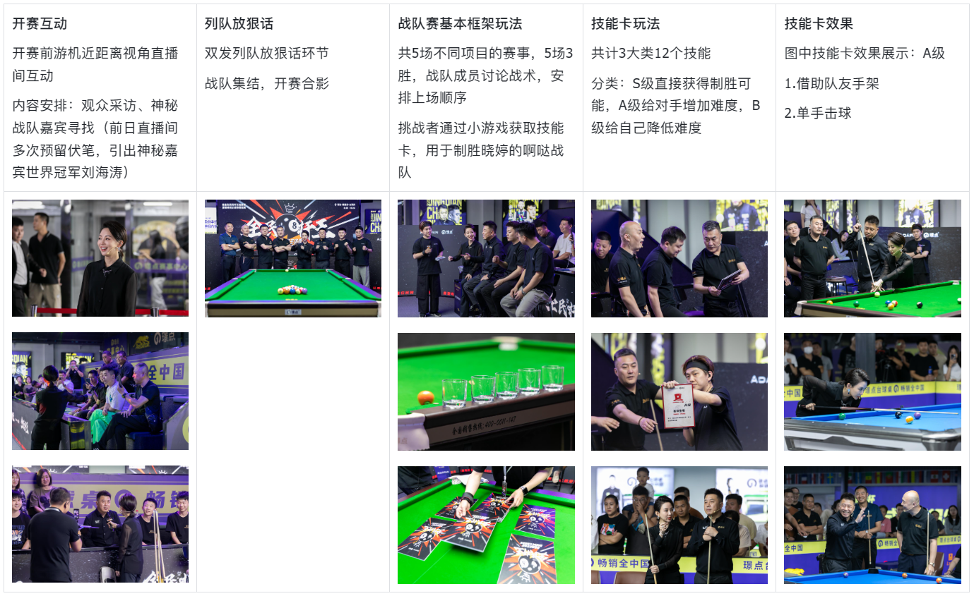 Billiards King game mechanics