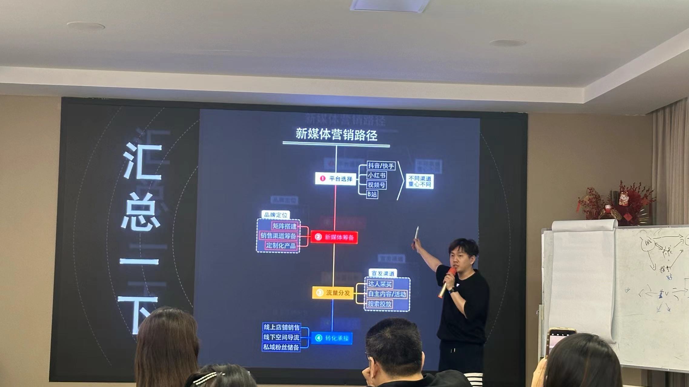 Digital-media transformation path view