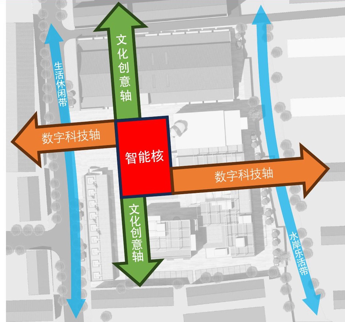 VON venue structure and circulation axis proof