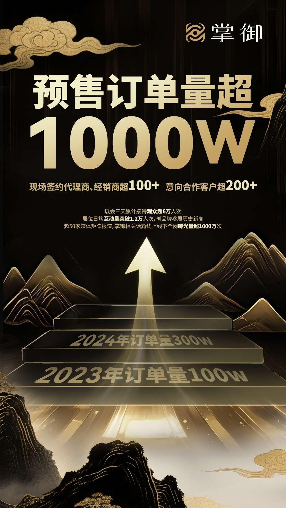 Zhangyu GBE orders and exposure report poster